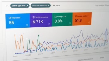 How to Use Google Search Console to Improve Your SEO Performance