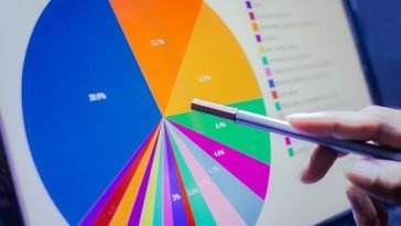 How To Market Your Business On a Tight Budget