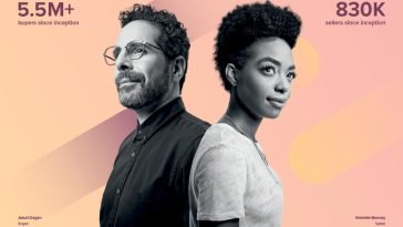 How To Boost Your Fiverr Gig