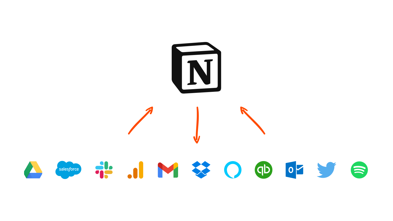 How to become a notion creator
